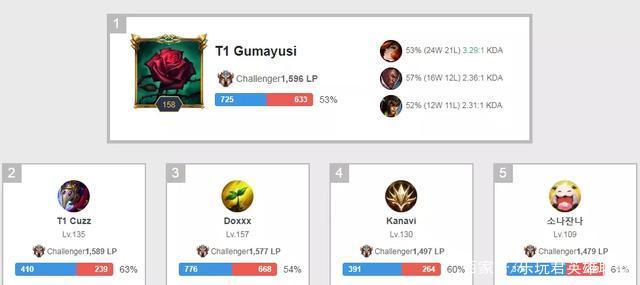 失参赛机会 失参赛机会